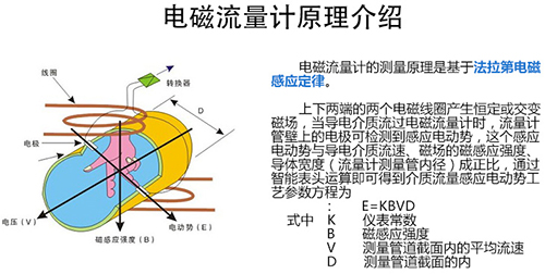 鹽酸流量計工作原理圖