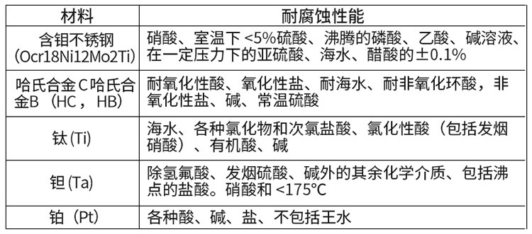 污泥流量計(jì)電*材料選型表