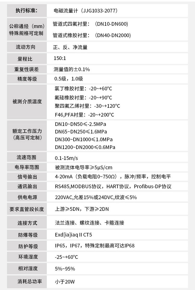 液氯流量計技術(shù)參數(shù)對照表