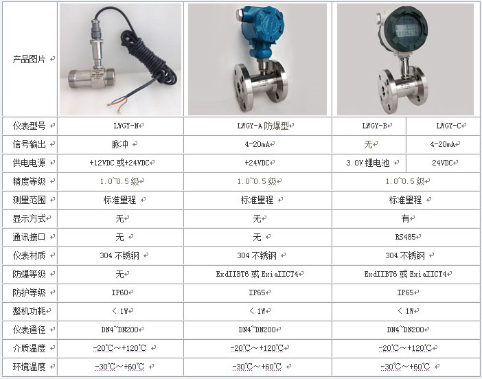 工業(yè)用水流量計(jì)技術(shù)參數(shù)對照表