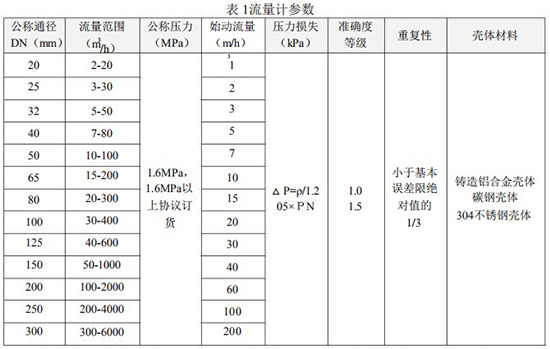 氣體渦輪流量計(jì)口徑流量范圍對照表