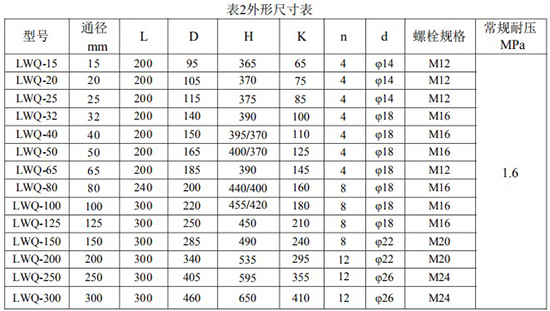 氣體渦輪流量計(jì)安裝尺寸對照表