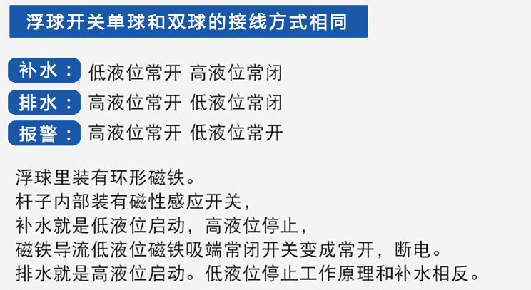 導(dǎo)熱油浮球液位計(jì)功能說明圖