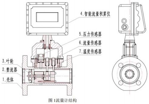 智能氣體渦輪流量計結構圖