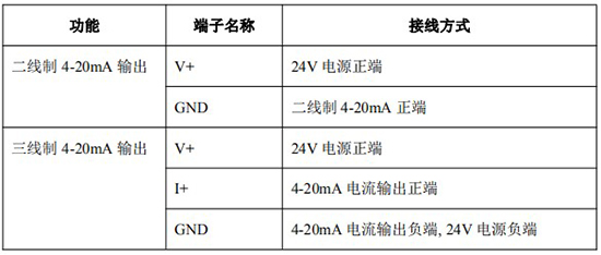 智能橢圓齒輪流量計4-20mA接線對照表
